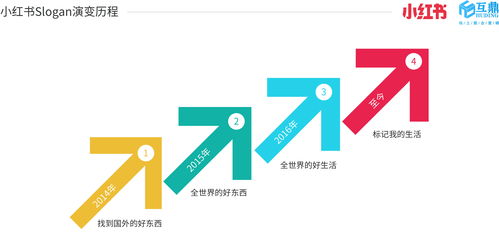 互鼎，成長路上的引路者 深度解密品牌數字生態助推力的進化之路