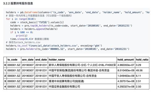 小型金融知識(shí)圖譜構(gòu)建流程示范 助力金融知識(shí)流程外包高效精準(zhǔn)