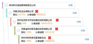 鄭州軟件園發(fā)展有限責任公司 驅動鄭州軟件開發(fā)產(chǎn)業(yè)創(chuàng)新升級